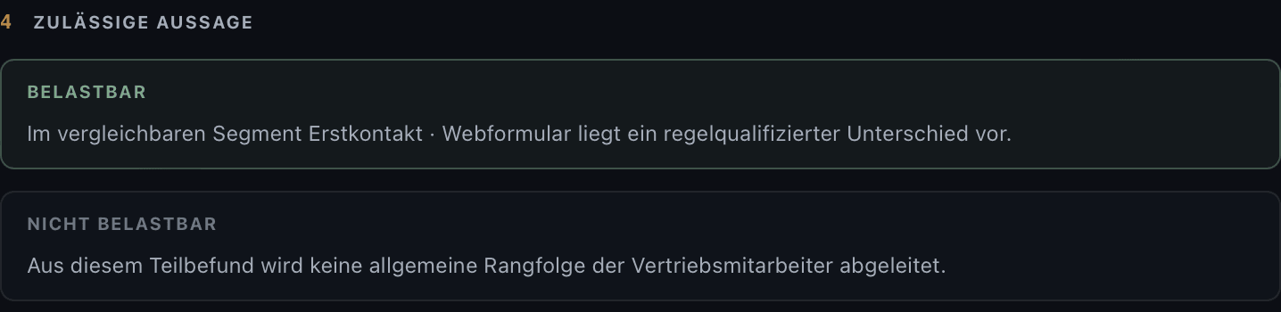 Zulässige Aussage: regelqualifizierter Unterschied im vergleichbaren Erstkontakt-Webformular-Segment. Nicht belastbar: allgemeine Rangfolge der Vertriebsmitarbeiter.